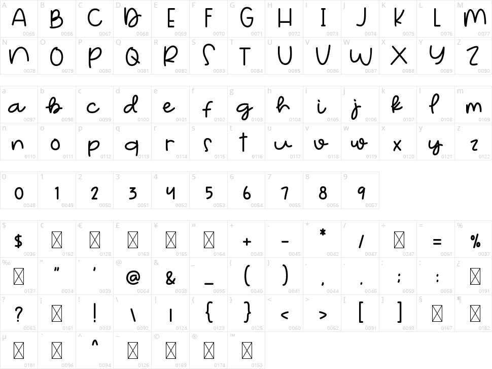 Floral Botanical Character Map