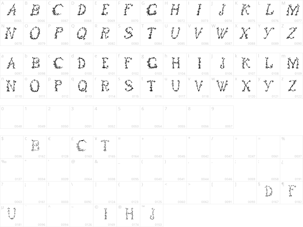 Floral Character Map