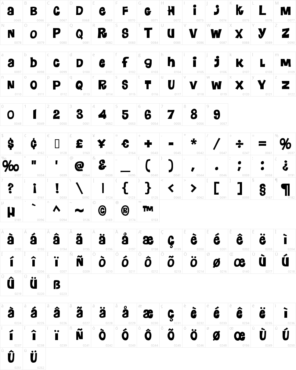 Floraless Character Map