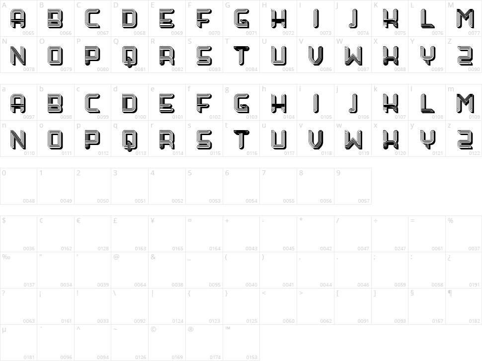 Floralogy Character Map