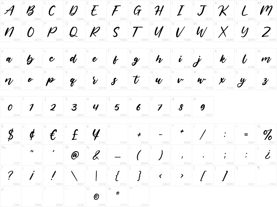 Florania Character Map