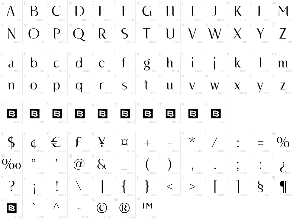 Florania Character Map