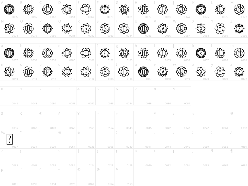 Floreada ST Character Map