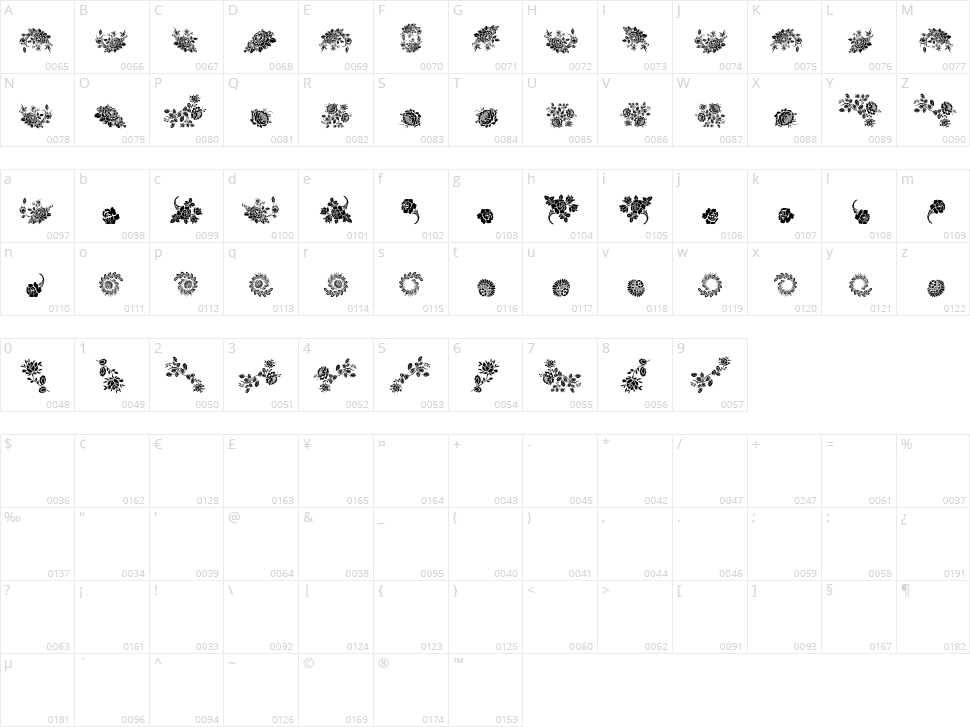 Floreale Two Character Map