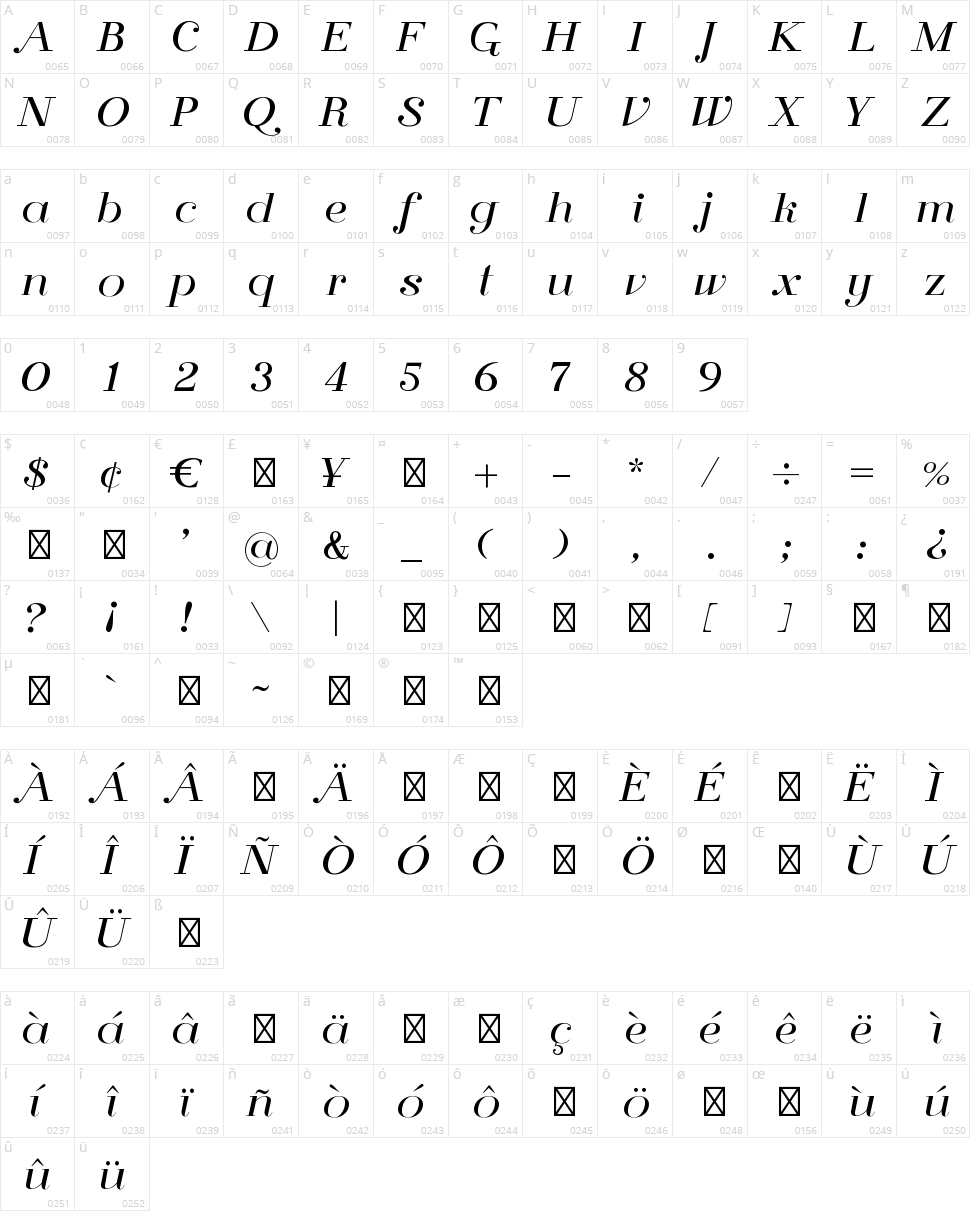 Florence Character Map
