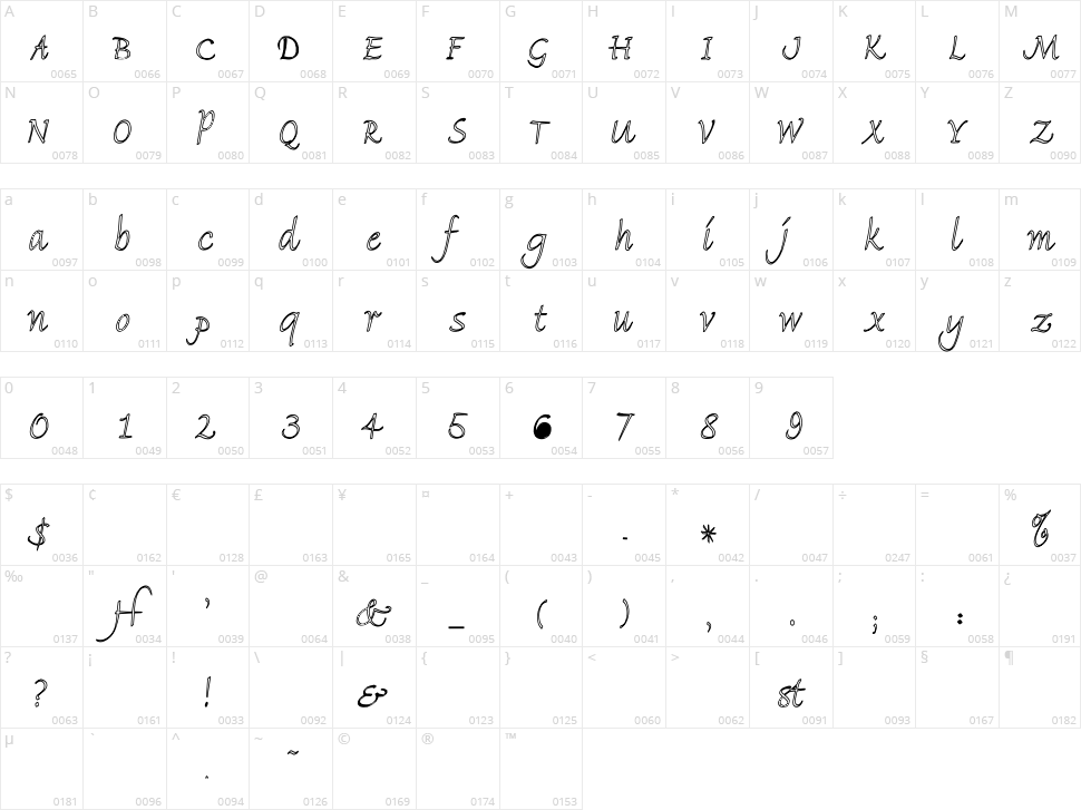 Florence Character Map