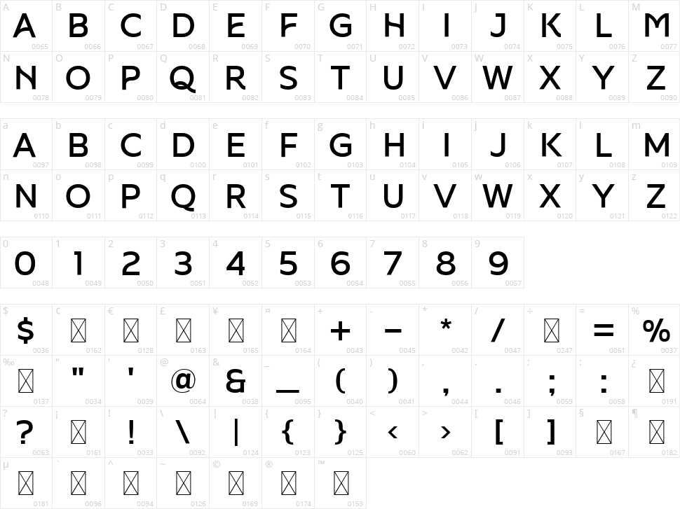 Florensa Character Map