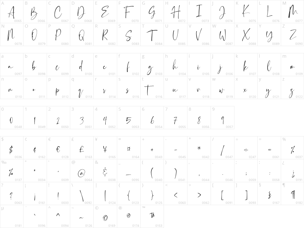 Florentea Character Map