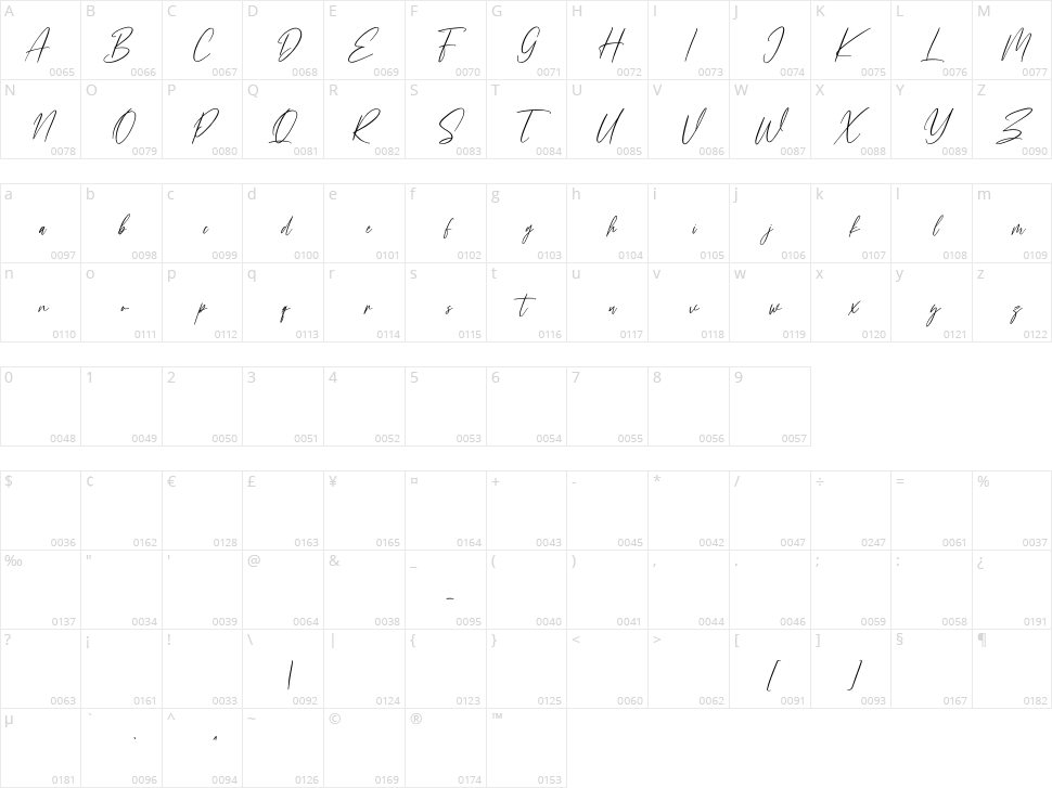 Florentroses Character Map