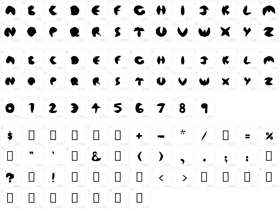 Floresrosx Character Map