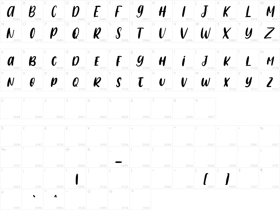 Florest Character Map