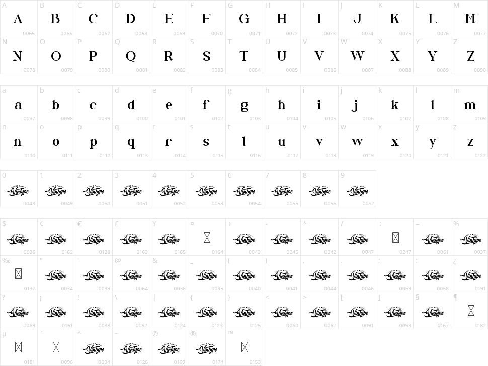 Florestica Character Map