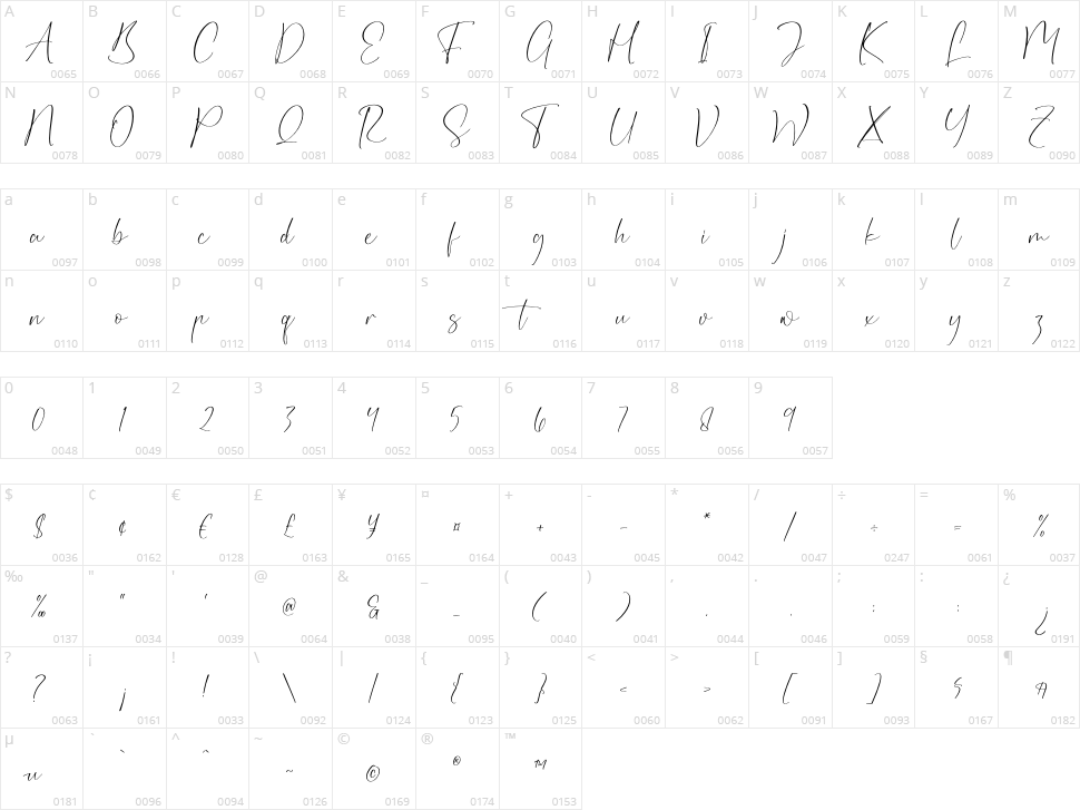 Florethila Character Map