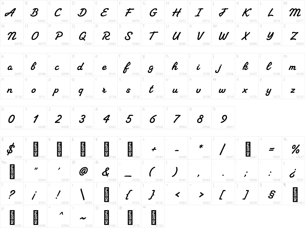 Florida Vibes Character Map