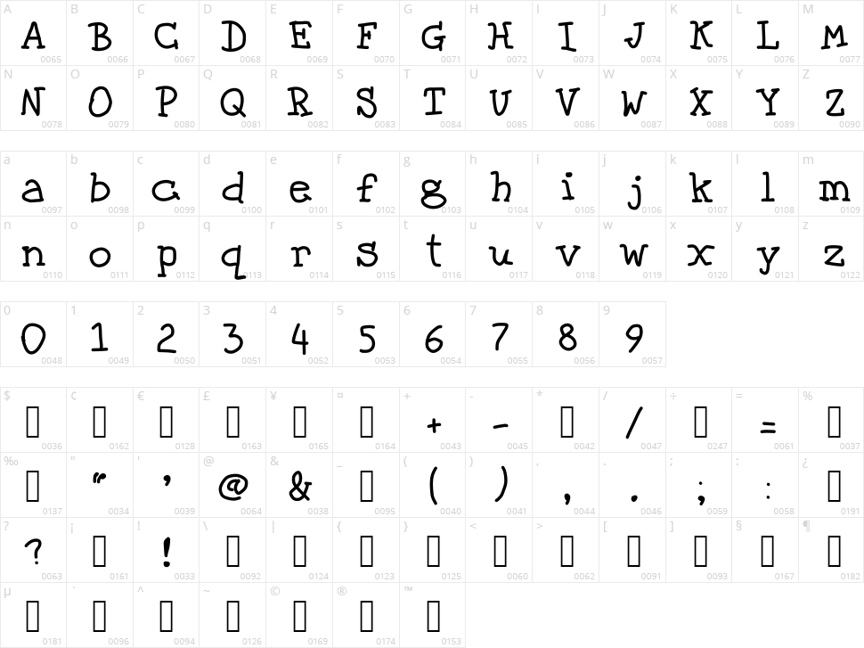 Florida Character Map