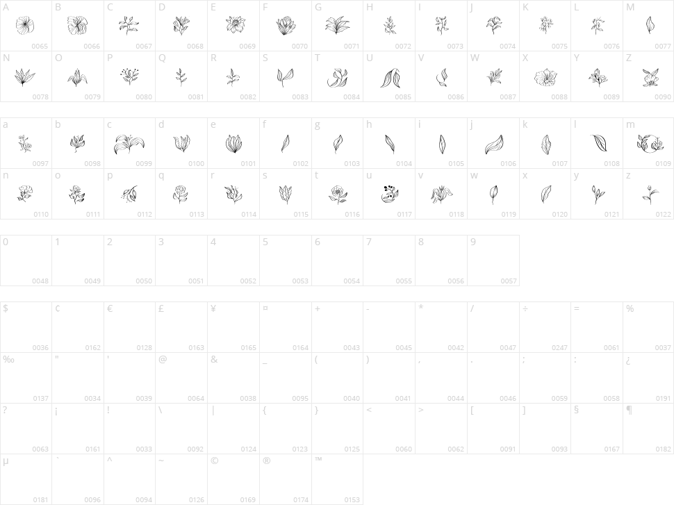 Floriella Character Map