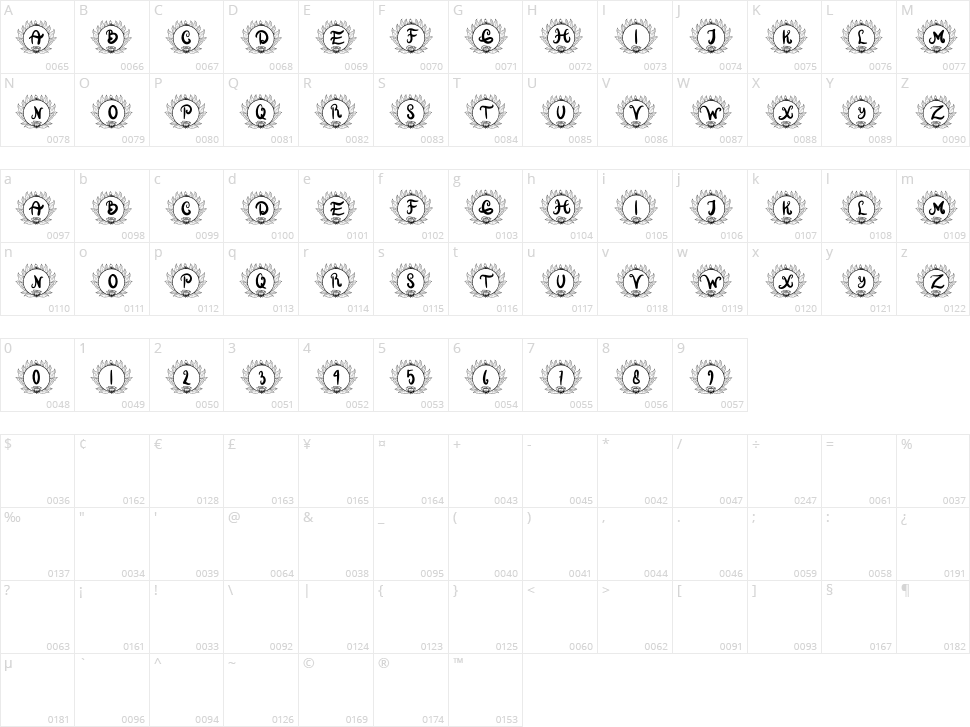 Florilla Fista II Character Map
