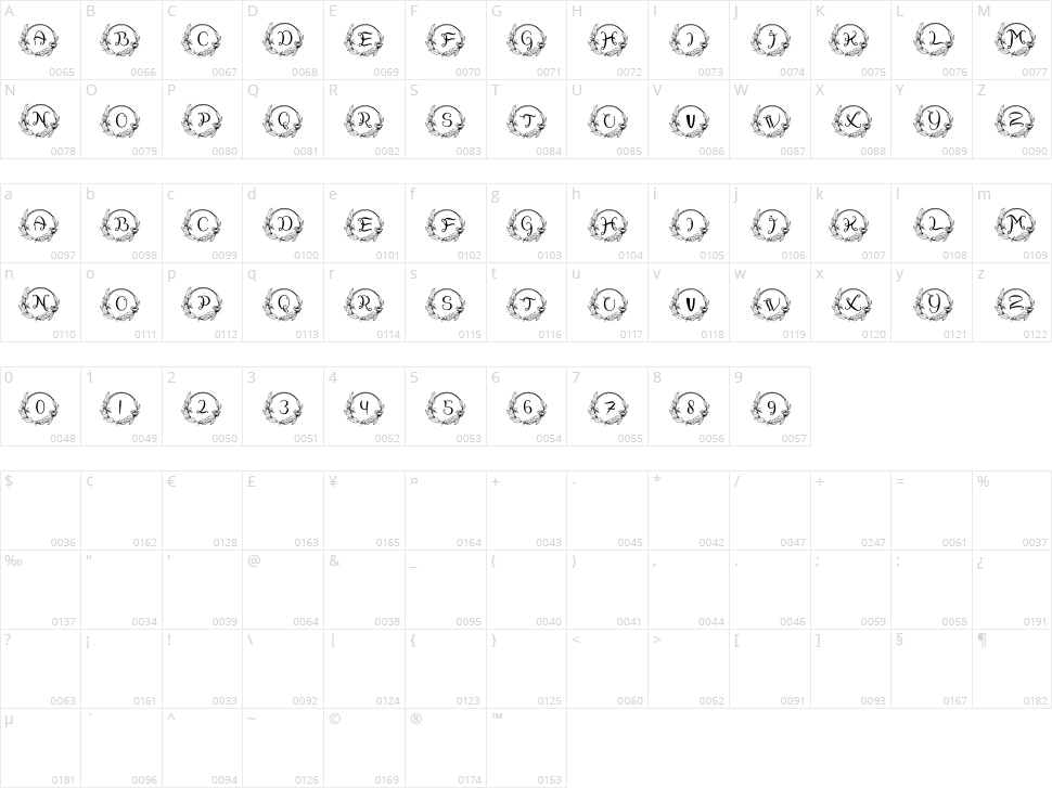 Florilla Fista Character Map