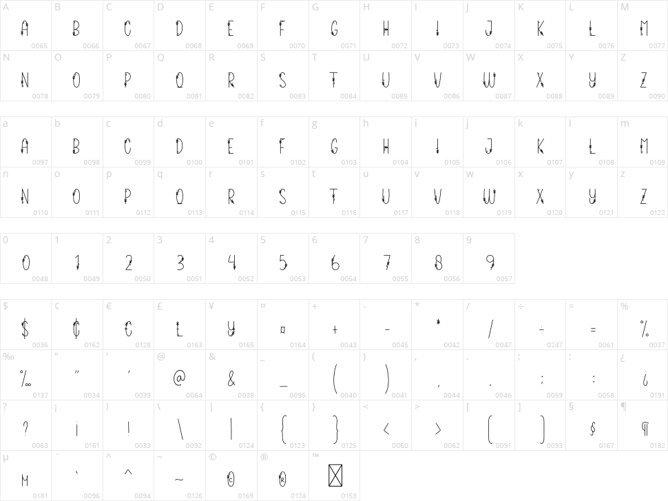 Floris Character Map