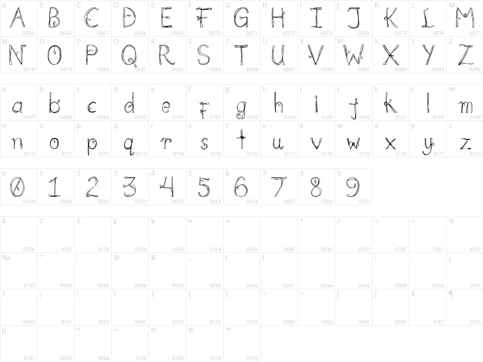 Florum Ipsum Character Map