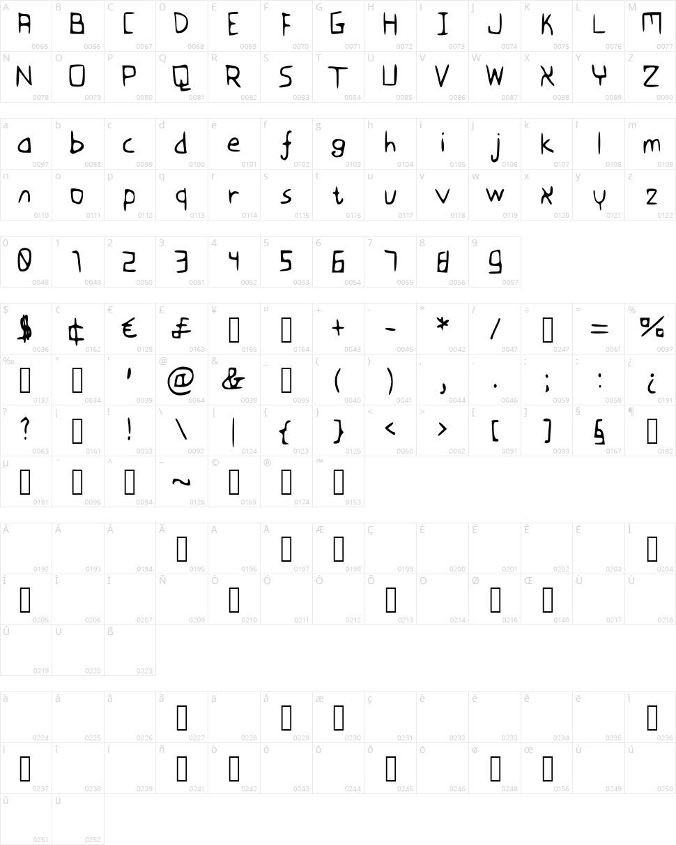 Flovio Character Map
