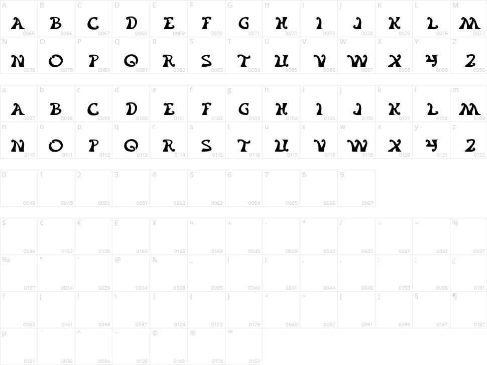 Flower Generation Character Map