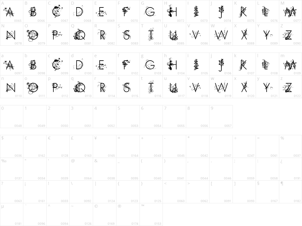 Flower Character Map