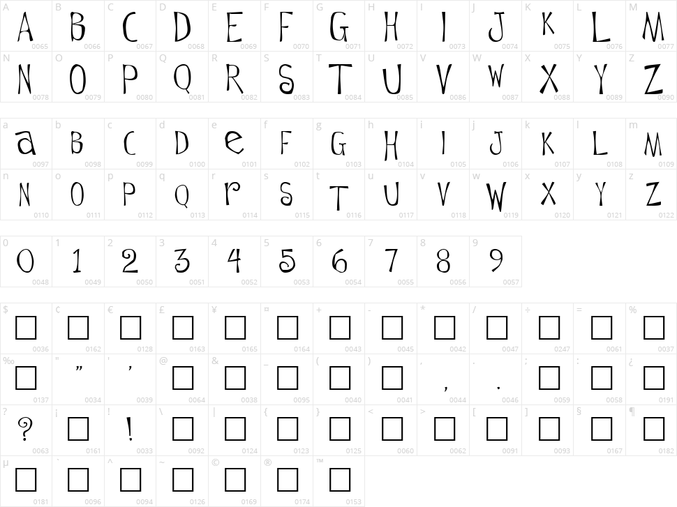 Flowerchild Character Map