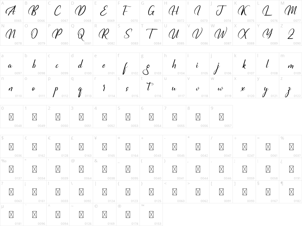Flowering Character Map