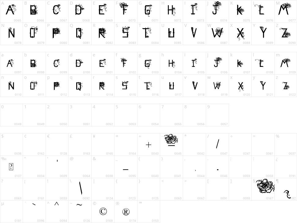 Flowers Cube Character Map