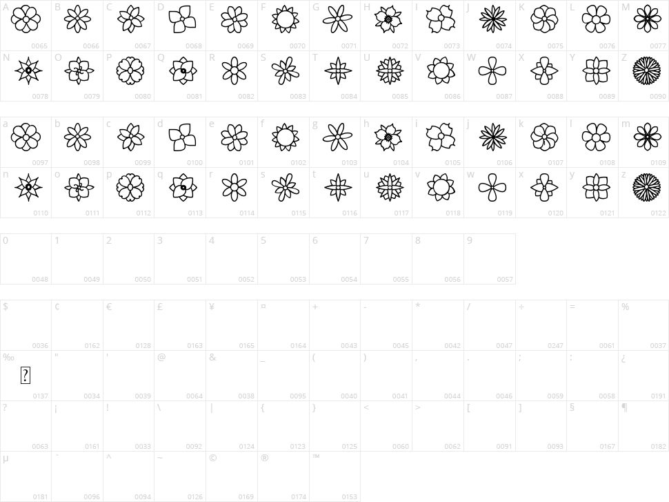 Flowers ST Character Map