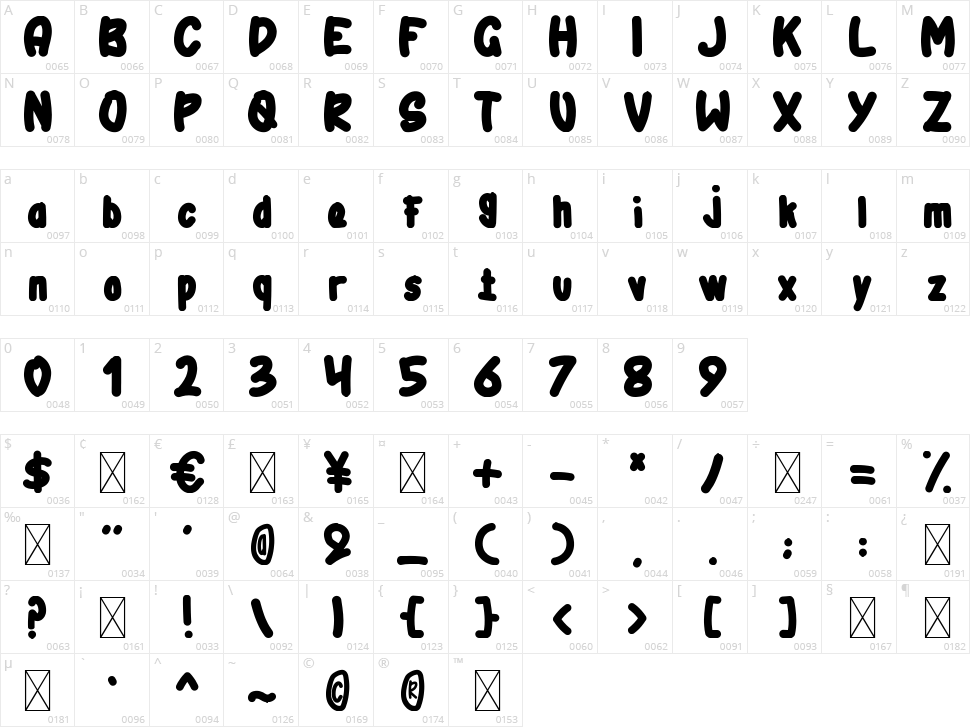 Flowkart Character Map