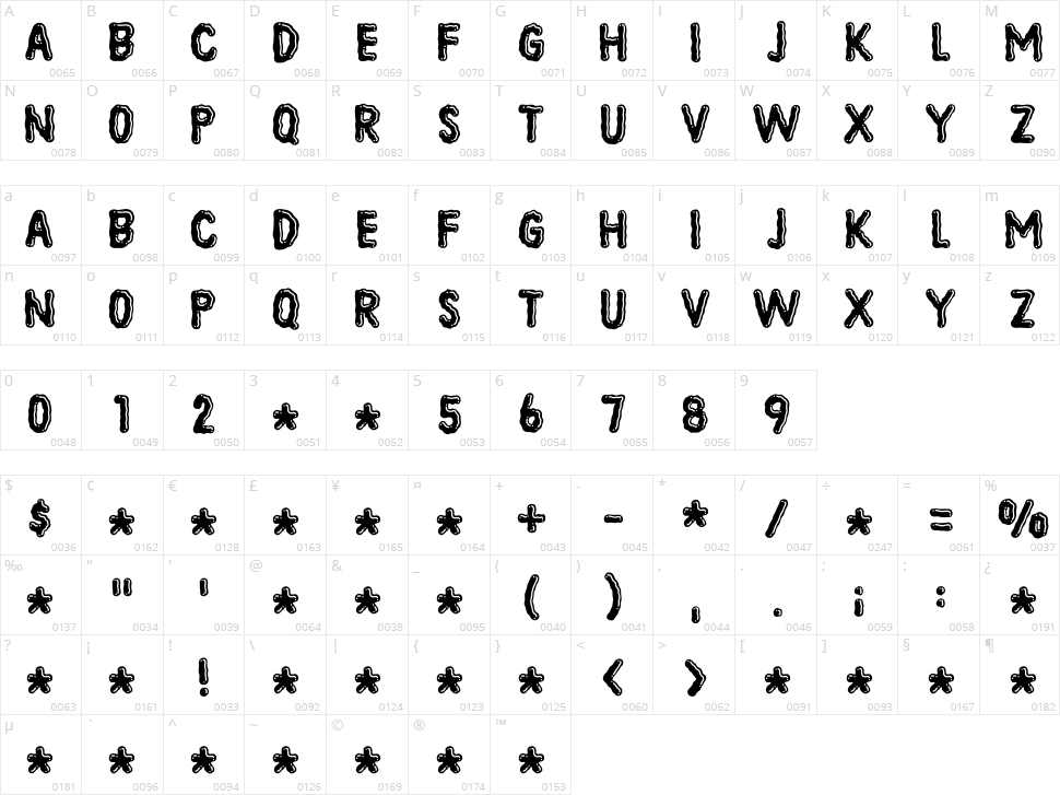 Floyal Rush Character Map