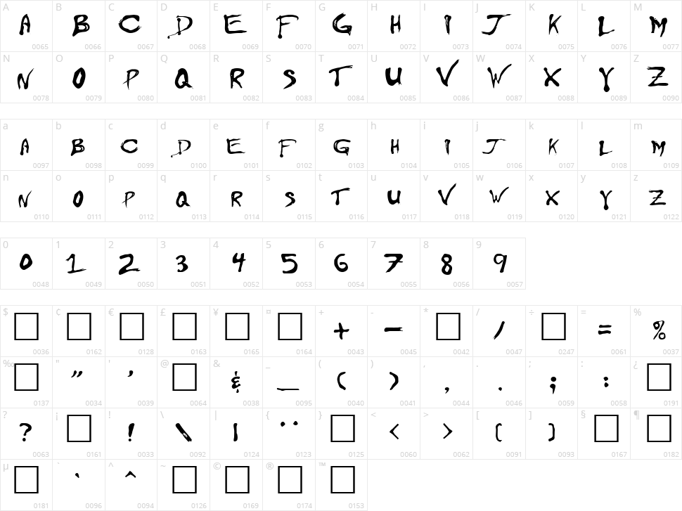Floydian Character Map