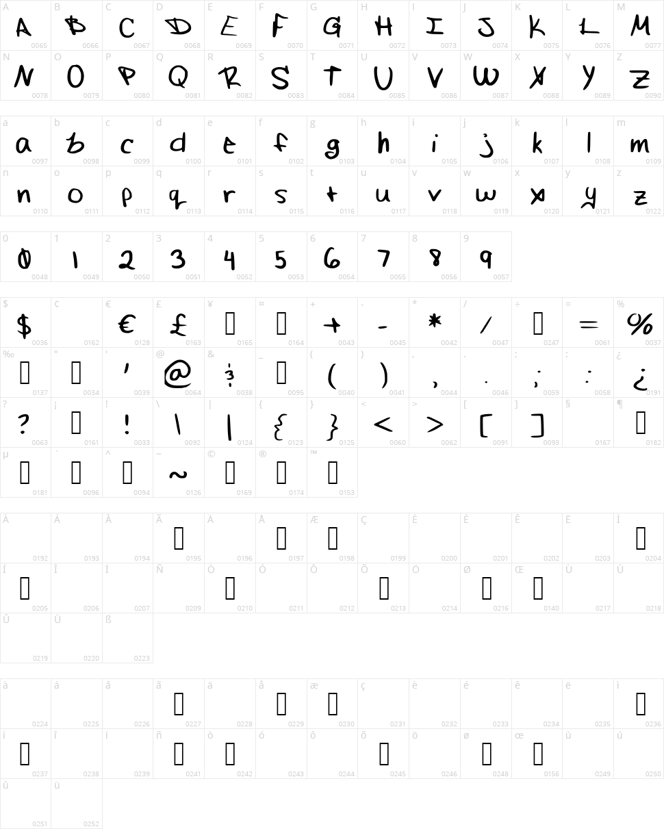Fluffle Muffle Hand Character Map