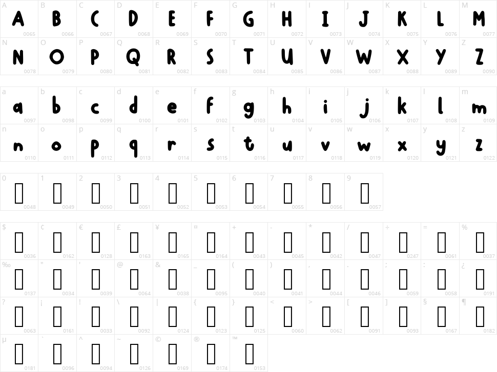 Fluffy Gichi Character Map