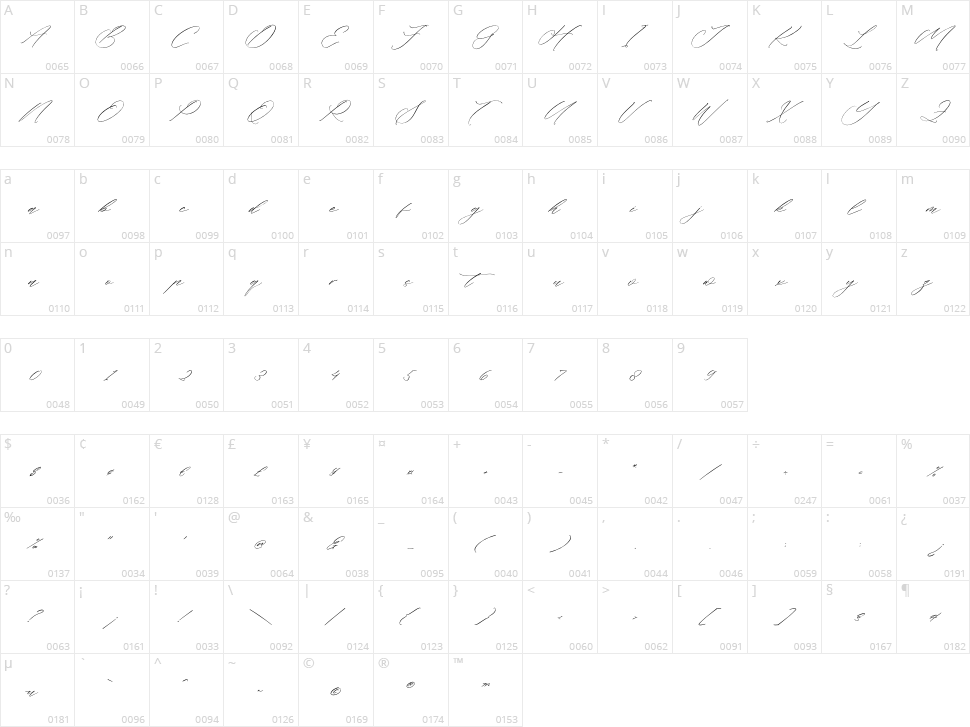 Flumtips Noulevia Character Map