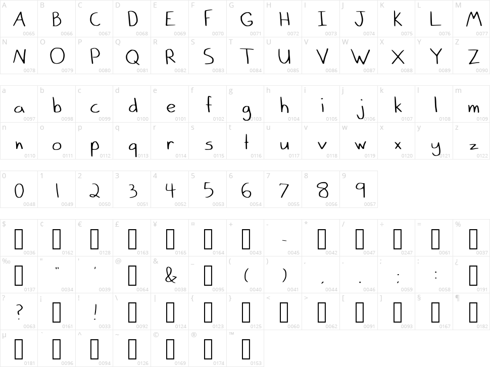 Flunkie Character Map