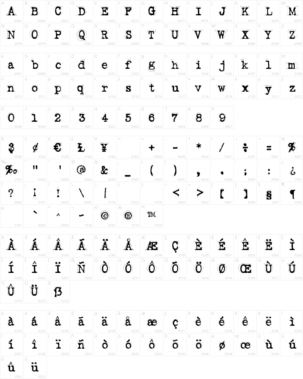 Fluoxetine Character Map