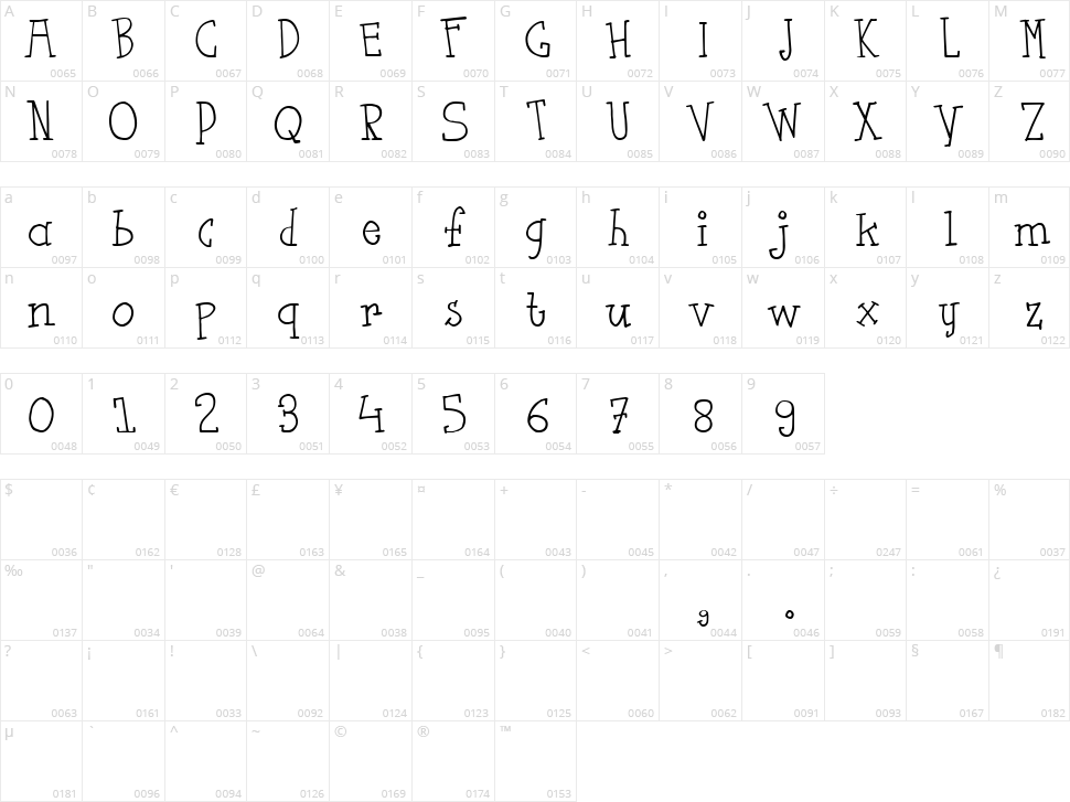 Flut Saus Character Map