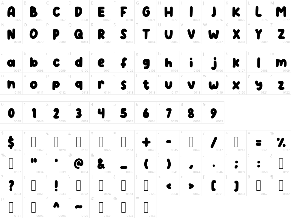 Fluttershy Character Map