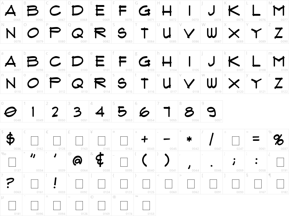 Flux Architect Character Map