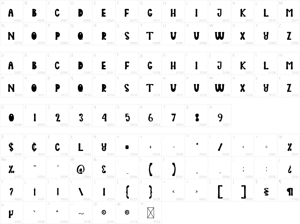 Flying Balloon Character Map