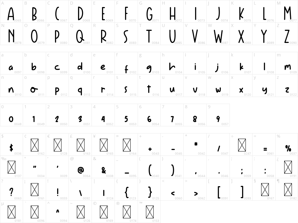 Flying Birds Character Map