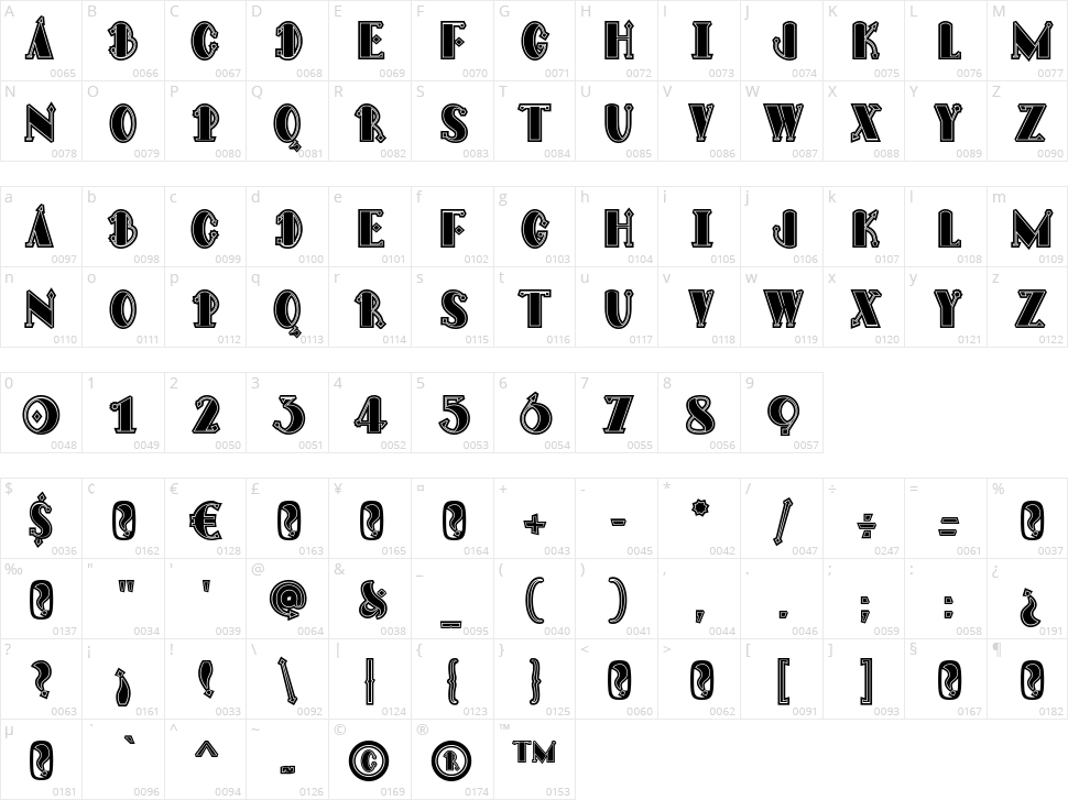 FN Dagon Maya Character Map