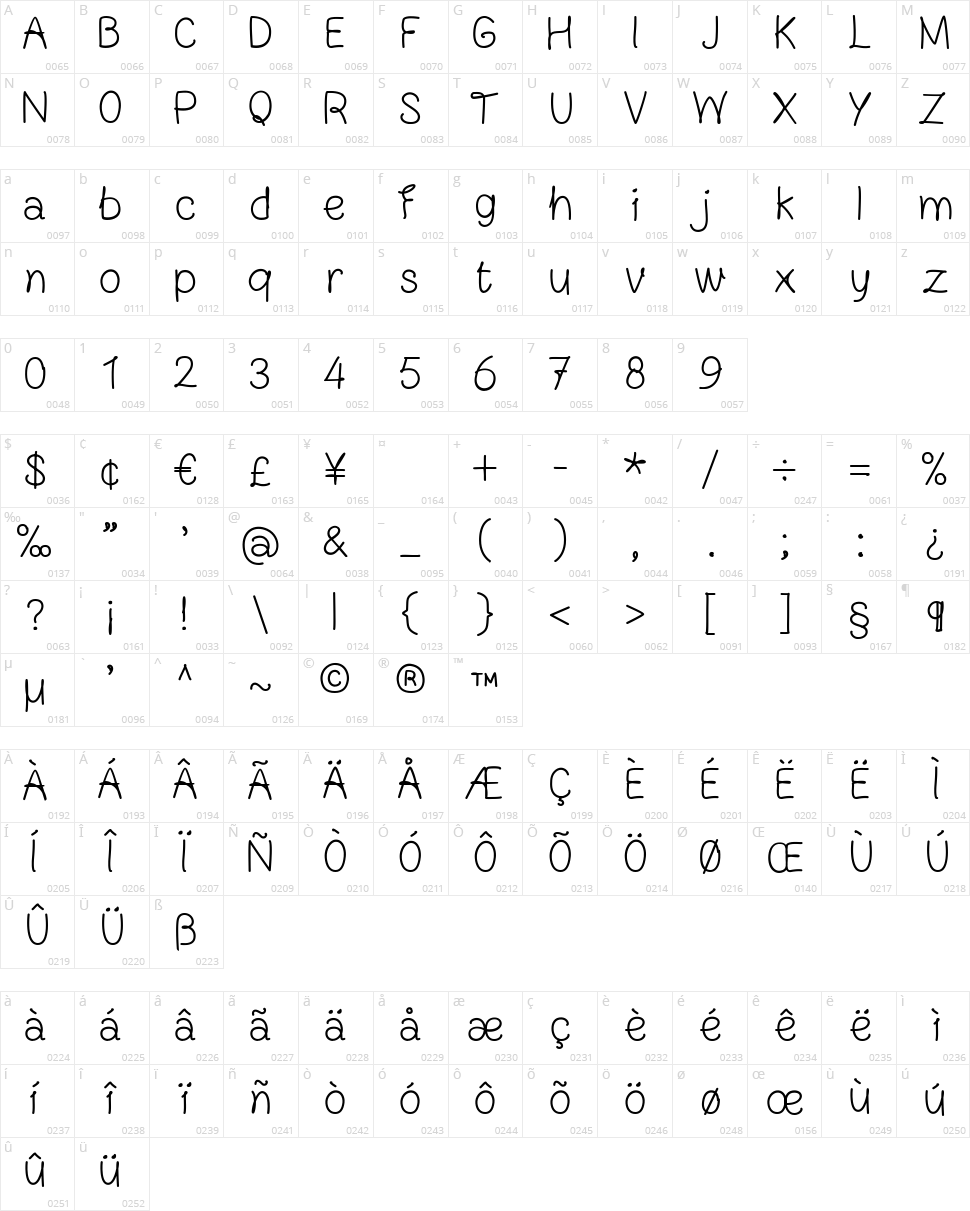 FN Blocknote Hand Character Map