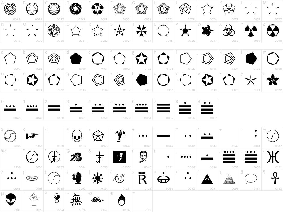 Fnord Hodge + Podge Character Map