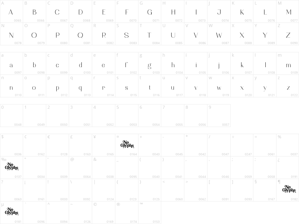 Fogato Character Map