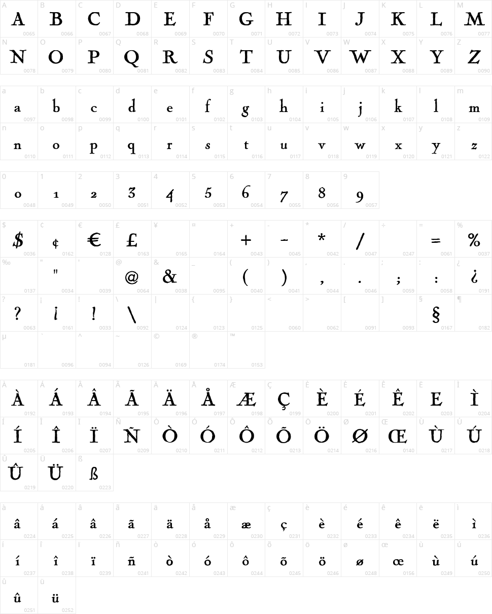 Fogle Hunter Character Map