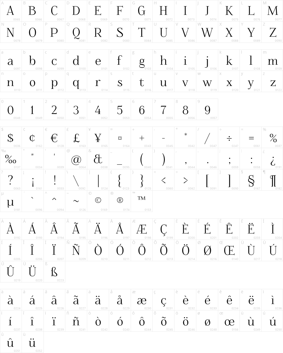 Foglihten Character Map